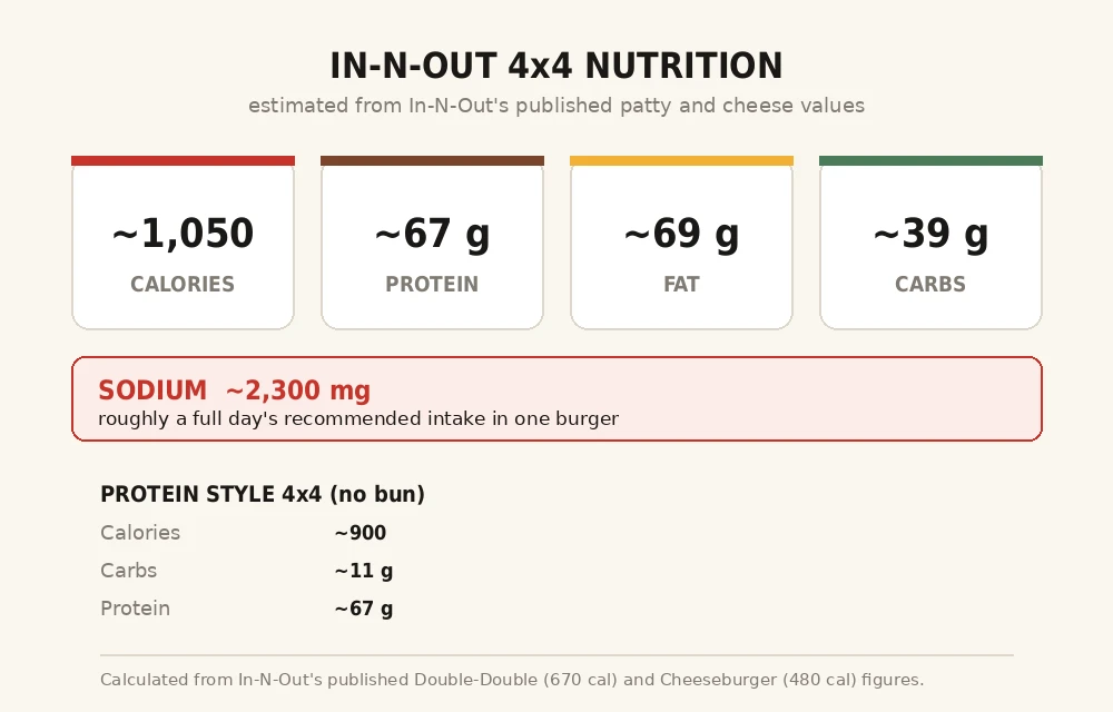 in-n-out-4x4-calories-nutrition