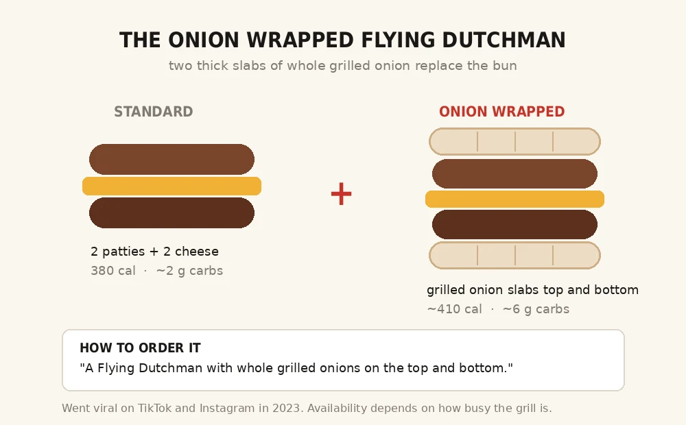 Flying Dutchman In-N-Out: Calories, Price and How to Order (2026) 7 onion-wrapped-flying-dutchman